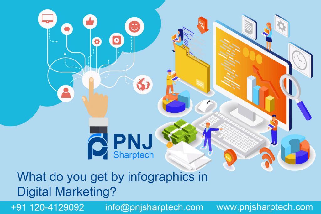 infographics in digital marketing