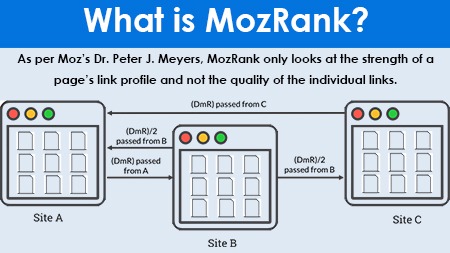 What is MozRank