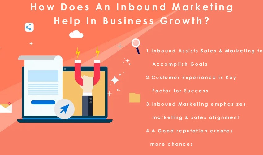 How does an Inbound Marketing help in Business Growth