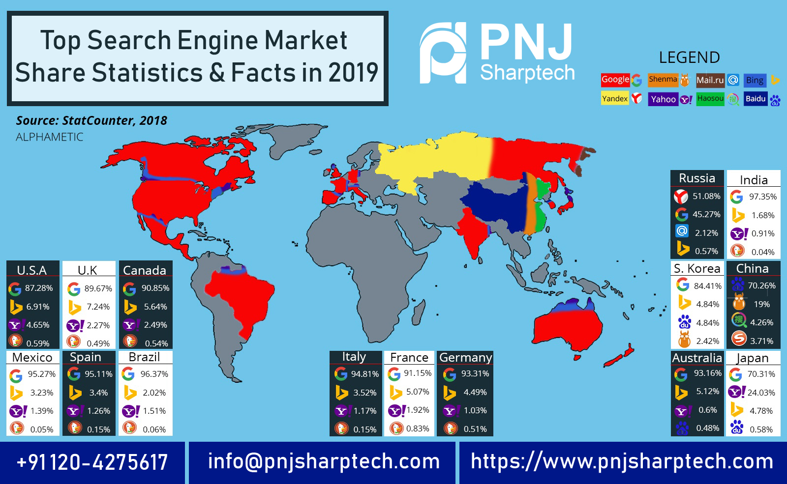 search engine market share statistics