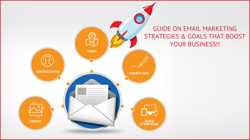 Email Marketing Strategies Goals