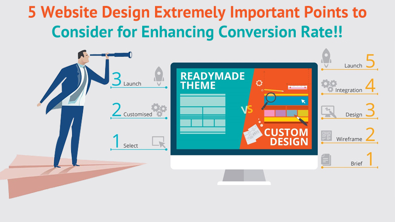 Points to Consider for Enhancing Conversion Rate