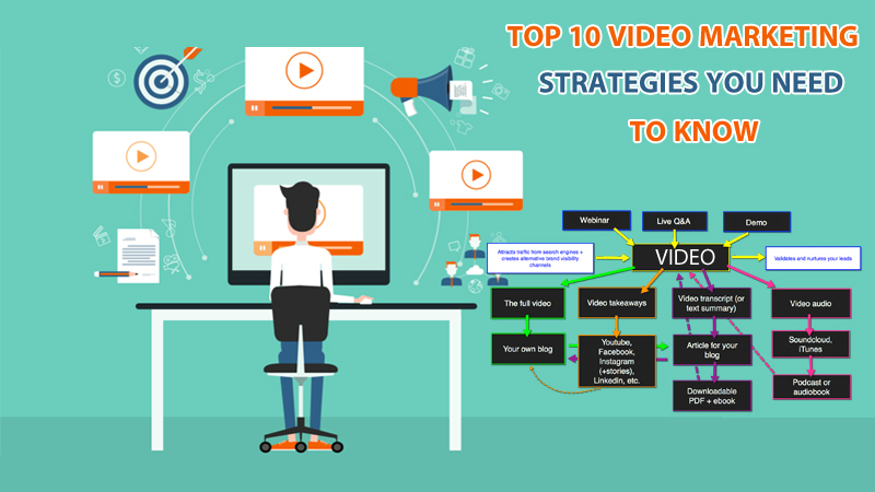 video marketing strategies