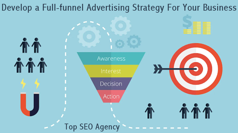 Full-funnel Advertising Strategy