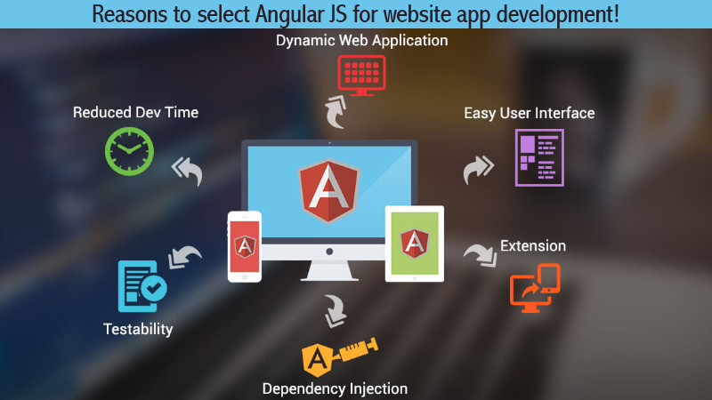 AngularJS for web development