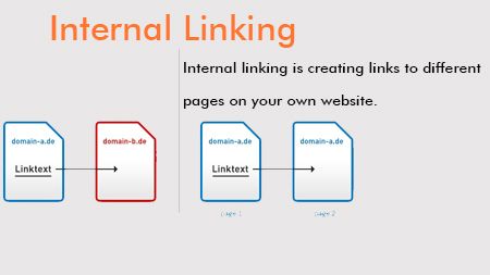 Internal Linking