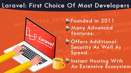 Laravel: First Choice Of Most Developers