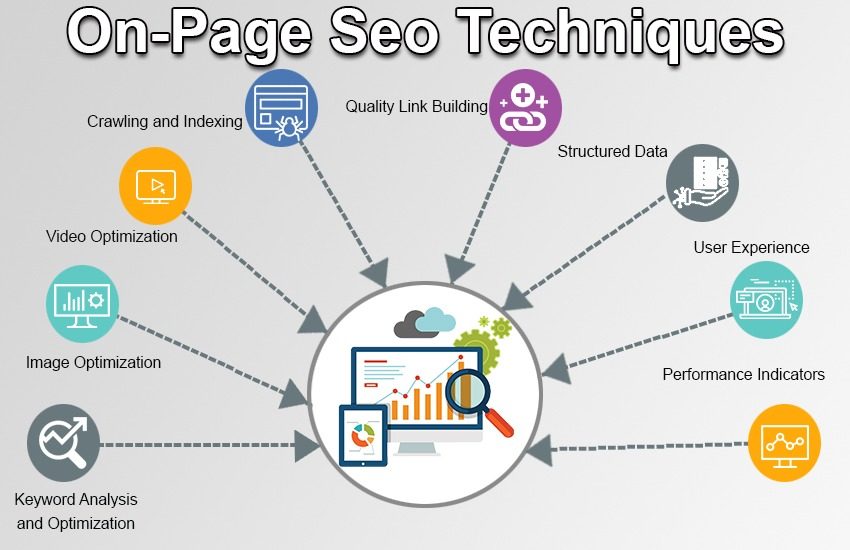 On-Page Seo Techniques The Complete Guide