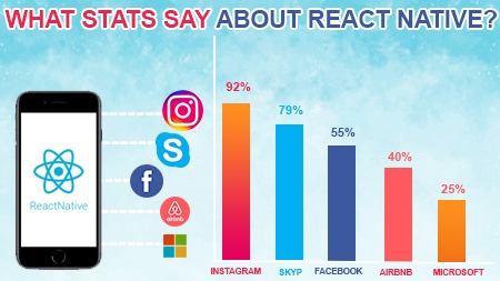 What Stats Say About React Native?