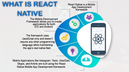 What is React Native?