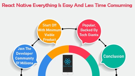 With React Native Everything Is Easy And Less Time Consuming
