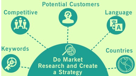 Do Market Research and Create a Strategy