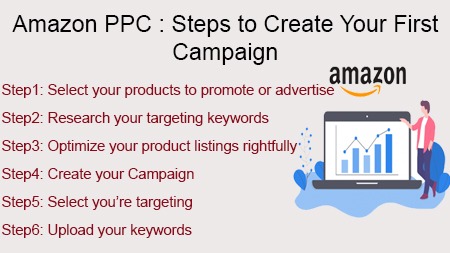 Steps to Create Your First Campaign