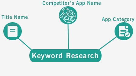 Keyword Research