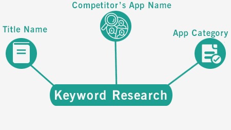 Keyword Research