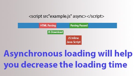 Render Blocking JavaScript