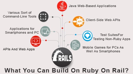 What You Can Build On Ruby On Rail?