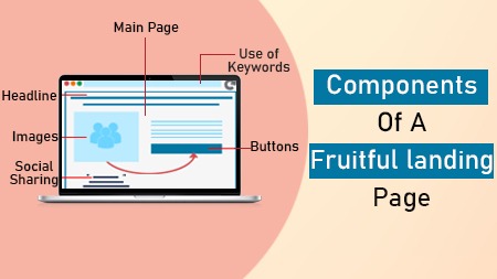 Components of a fruitful landing page