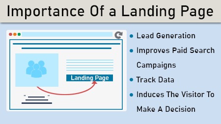 Importance of a landing page