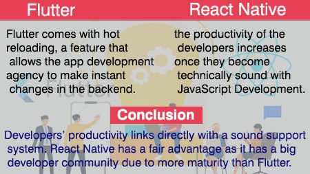 Developers productivity