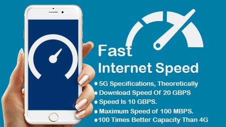 Fast Internet Speed