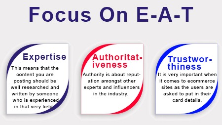 Focus on E-A-T