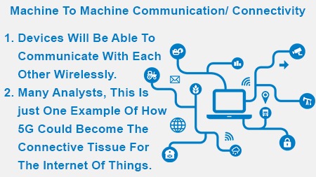 Machine To Machine Communication/ Connectivity