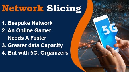 Network Slicing