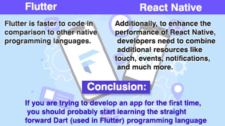 Performance factor – Flutter vs. React Native