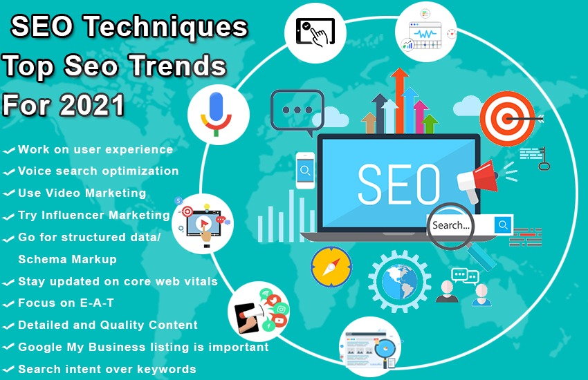 SEO Techniques - Top Seo trends for 2021