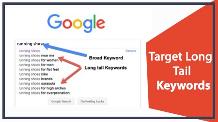 Target Long Tail Keywords