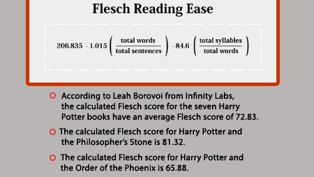 Use Cases of Flesch reading ease score (FRES) test