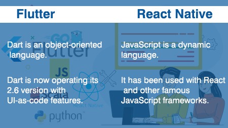 Which framework uses the best programming language