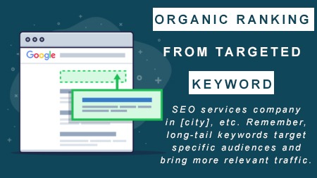 Organic ranking from targeted keyword