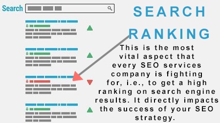 Search ranking