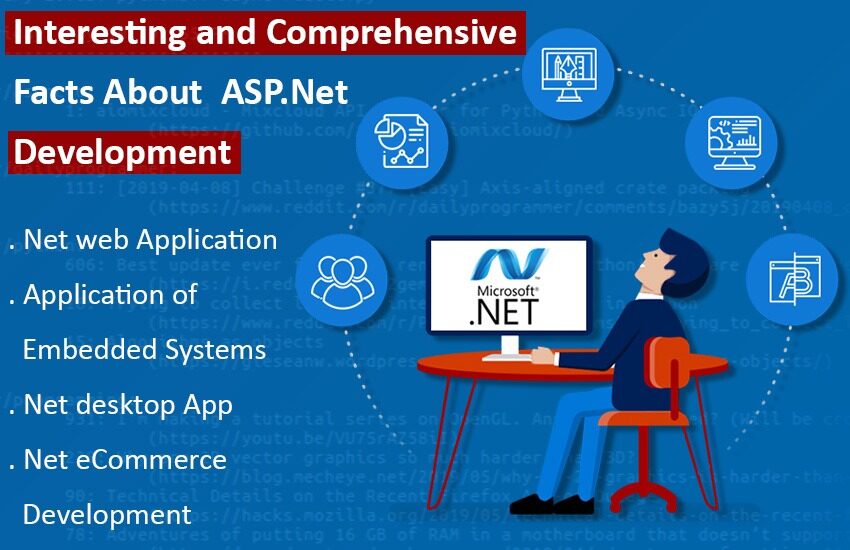 Interesting and Comprehensive Facts About ASP.Net Development!!