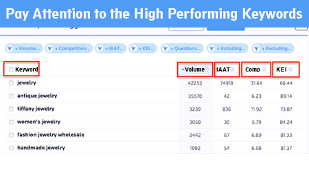 Pay Attention to the High Performing Keywords