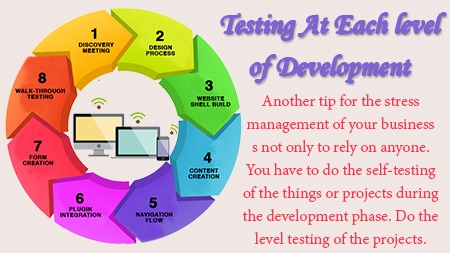 Testing at each level of development