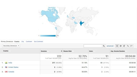 Map Overlay report