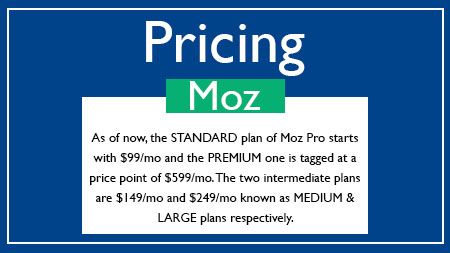 Moz Pricing