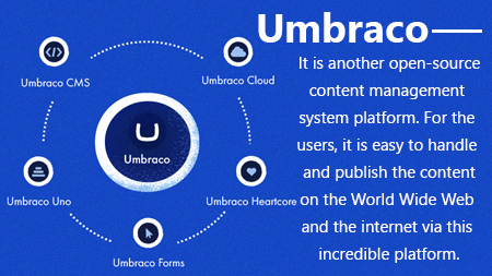 Umbraco