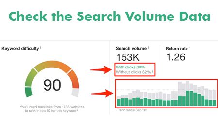 Check the Search Volume Data