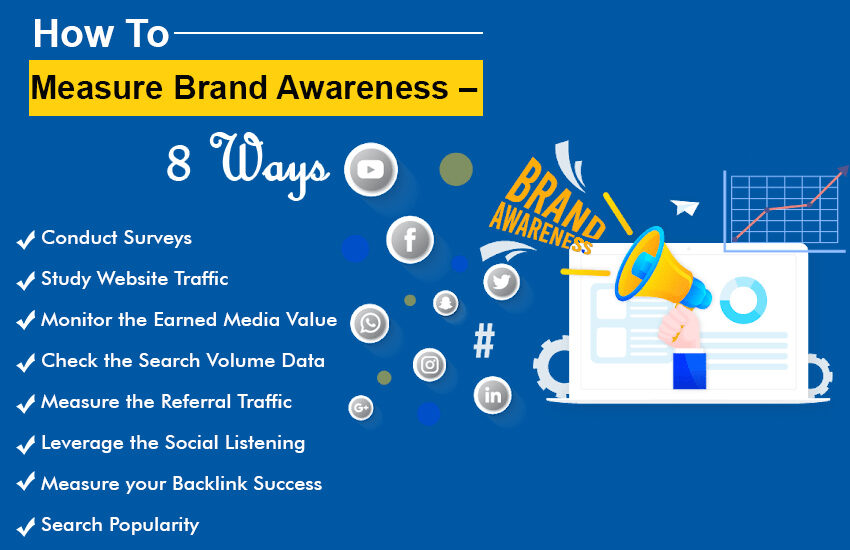 How To Measure Brand Awareness