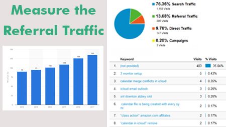 Measure the Referral Traffic