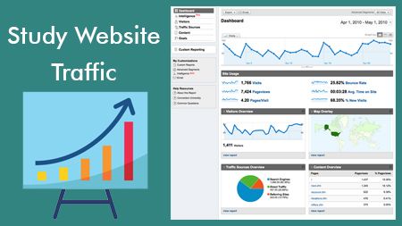 Study Website Traffic