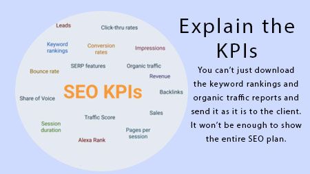 Explain the KPIs