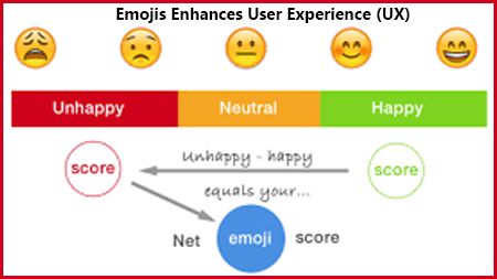 Emojis enhances User Experience (UX)