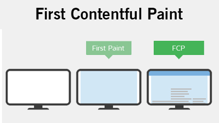 First contentful paint