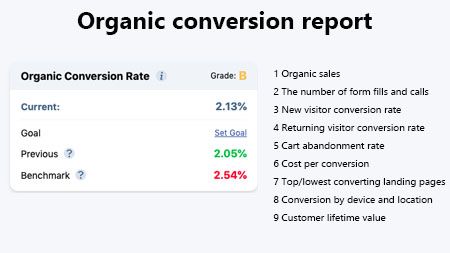 Organic conversion report