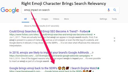 Right emoji character brings search relevancy